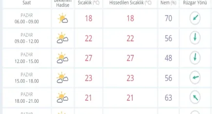 Denizli'de elektrik kesintisi – 29 Ekim 2023 Pazar