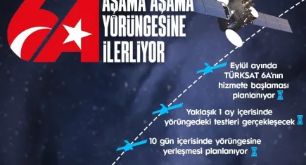 Ulaştırma ve Altyapı Bakanı Uraloğlu: "(TÜRKSAT 6A) 7 dakika süren 3. ateşleme sürecini de olumlu sonuçlandırdık"