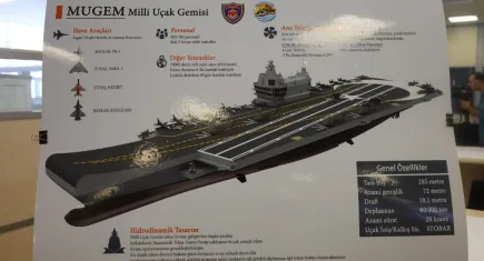 Milli uçak gemisinde 50 adet insanlı ve insansız hava aracı kapasitesi olacak