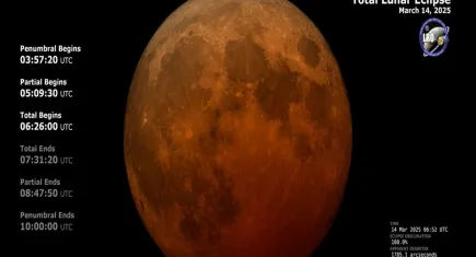 NASA, 'Kanlı Ay Tutulması’ görüntülerini paylaştı