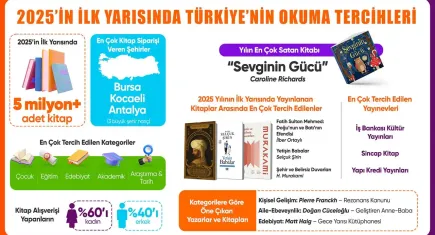 Hepsiburada 2025’in ilk yarısında en çok satan kitapları açıkladı: Çocuk kitapları zirvede