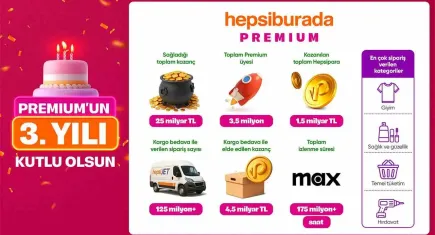 Hepsiburada Premium, 3 yılda 25 milyar lira fayda sağladı