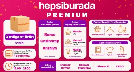 Hepsiburada Premium kampanyasında 3 milyon ürün satıldı